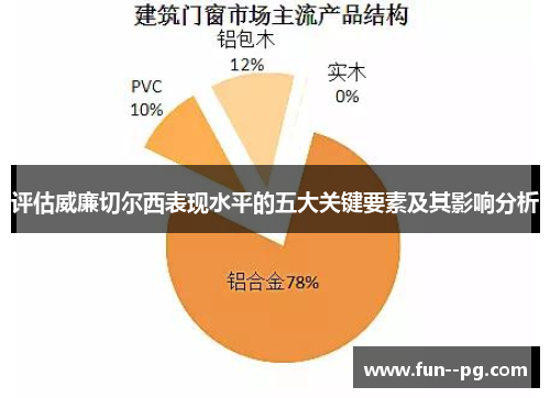 评估威廉切尔西表现水平的五大关键要素及其影响分析