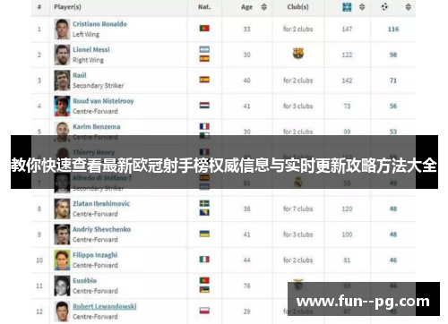 教你快速查看最新欧冠射手榜权威信息与实时更新攻略方法大全