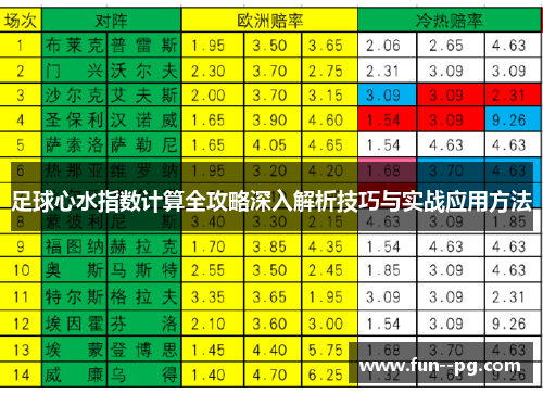 足球心水指数计算全攻略深入解析技巧与实战应用方法