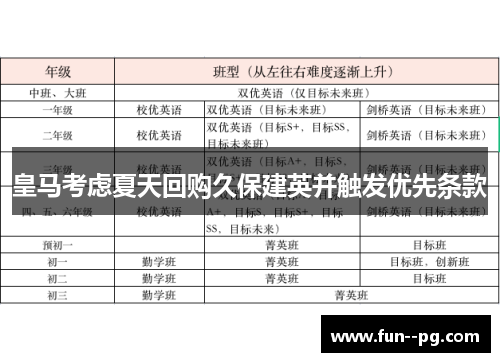 皇马考虑夏天回购久保建英并触发优先条款 皇马考虑夏天回购久保建英并触发优先条款
